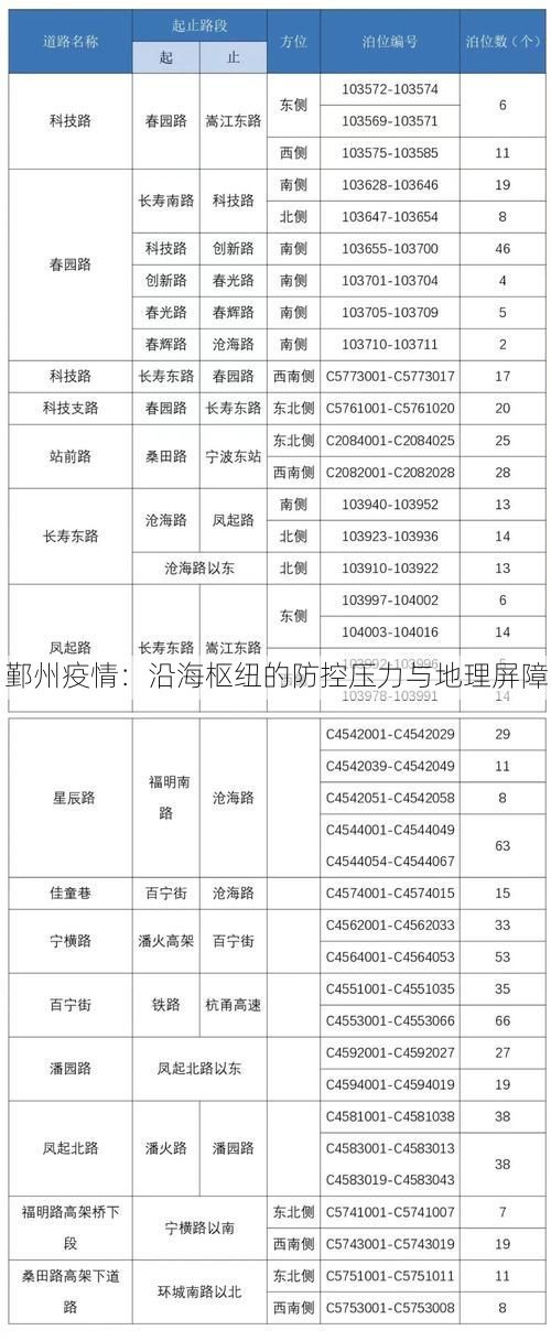 鄞州疫情：沿海枢纽的防控压力与地理屏障