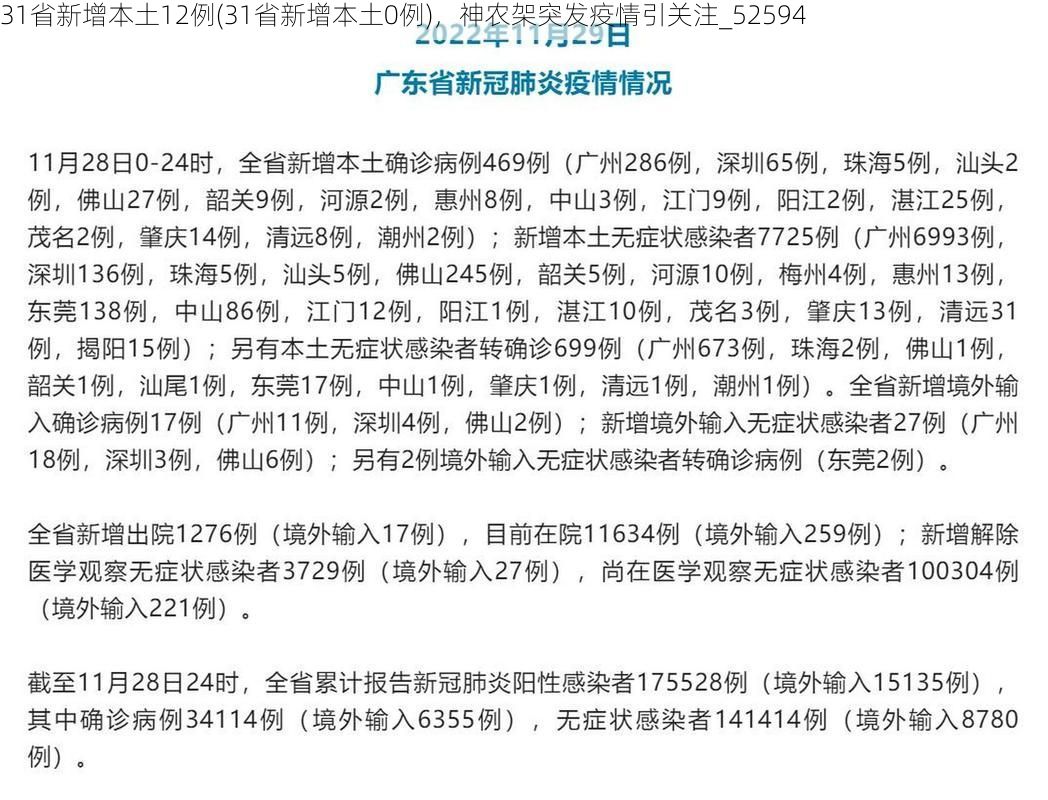31省新增本土12例(31省新增本土0例)，神农架突发疫情引关注_52594