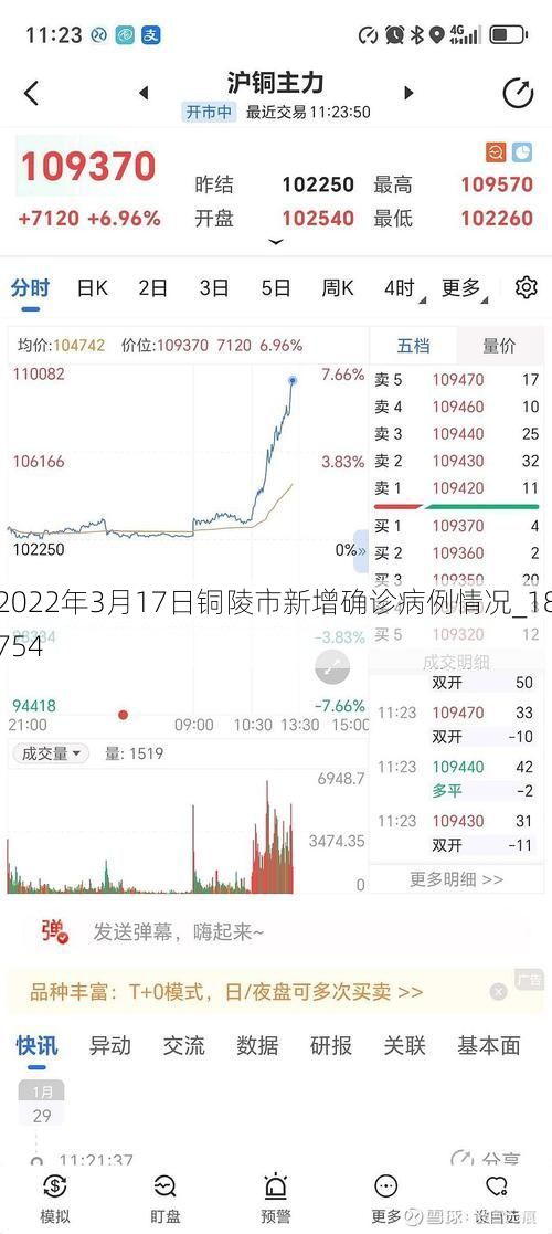 2022年3月17日铜陵市新增确诊病例情况_18754