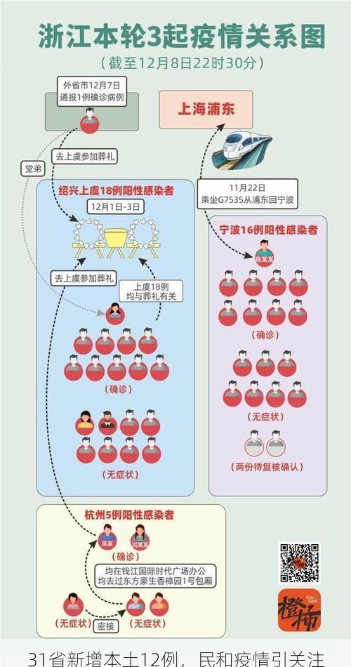 31省新增本土12例，民和疫情引关注