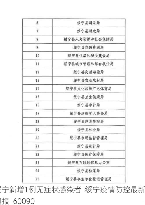 绥宁新增1例无症状感染者  绥宁疫情防控最新通报_60090