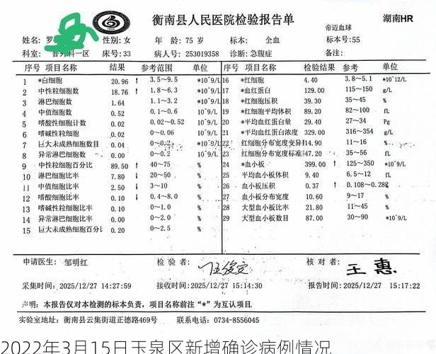 2022年3月15日玉泉區(qū)新增確診病例情況