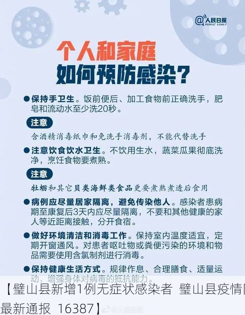 【璧山縣新增1例無癥狀感染者  璧山縣疫情防控最新通報(bào)_16387】