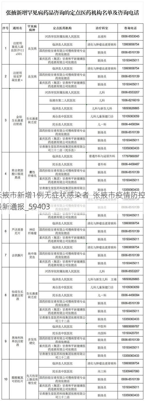 张掖市新增1例无症状感染者  张掖市疫情防控最新通报_59403
