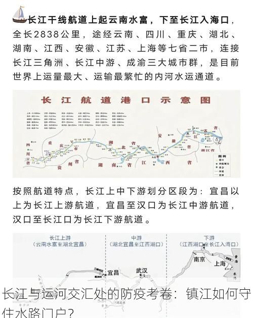 长江与运河交汇处的防疫考卷：镇江如何守住水路门户？