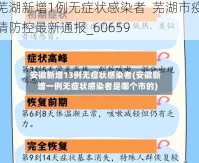 蕪湖新增1例無(wú)癥狀感染者  蕪湖市疫情防控最新通報(bào)_60659