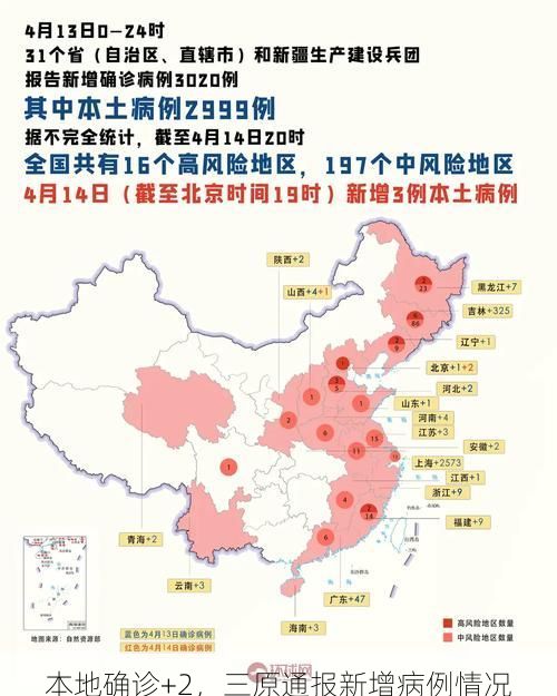 本地确诊+2，三原通报新增病例情况
