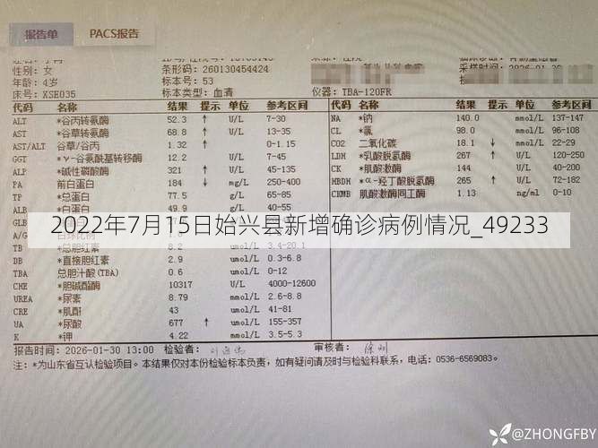 2022年7月15日始兴县新增确诊病例情况_49233