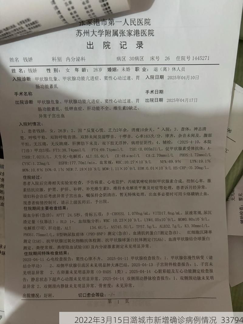 2022年3月15日潞城市新增确诊病例情况_33794