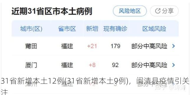 31省新增本土12例(31省新增本土9例)，閩清縣疫情引關注