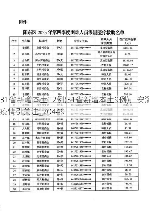 31省新增本土12例(31省新增本土9例)，安溪疫情引关注_70449