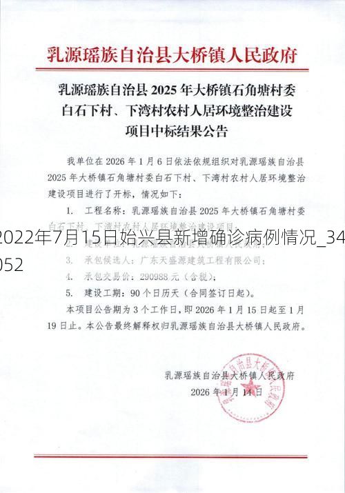 2022年7月15日始兴县新增确诊病例情况_34052