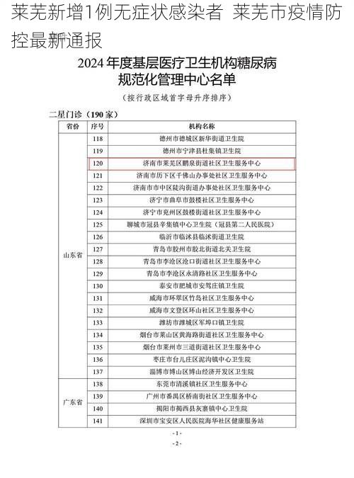 莱芜新增1例无症状感染者  莱芜市疫情防控最新通报