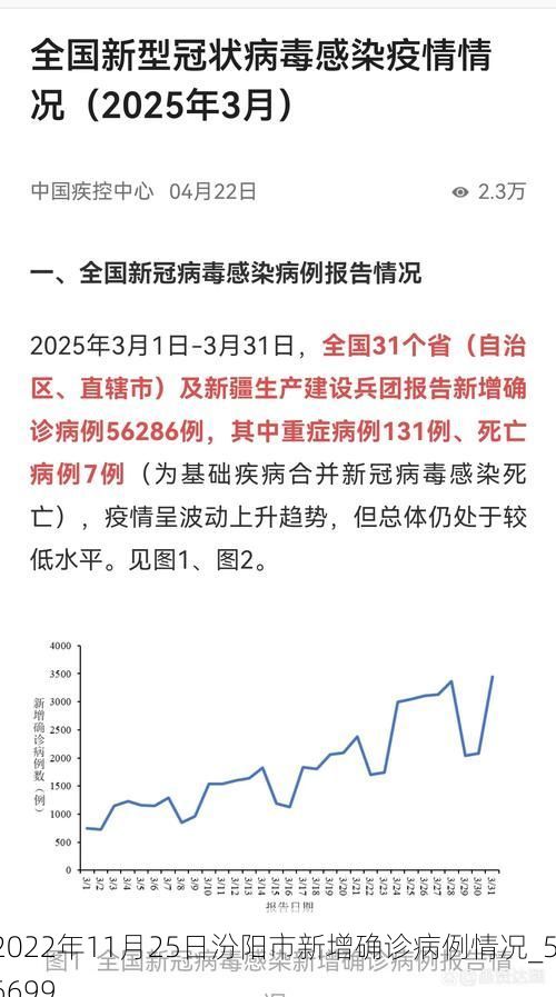 2022年11月25日汾陽市新增確診病例情況_56699