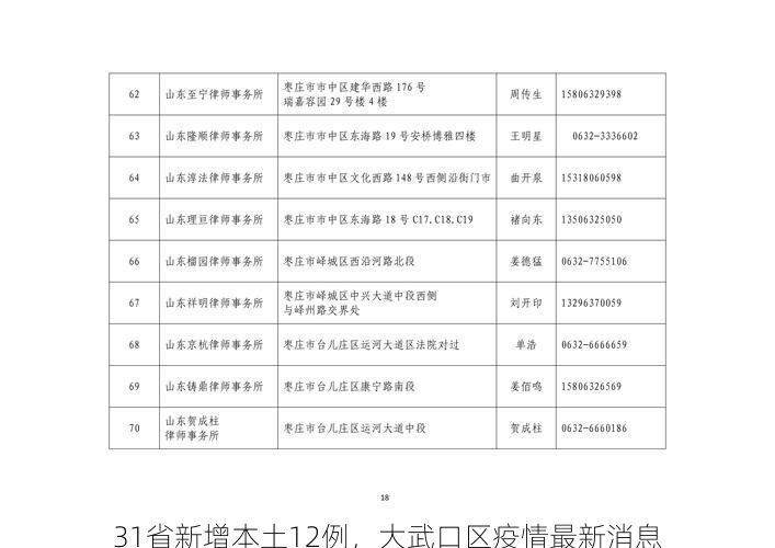 31省新增本土12例，大武口区疫情最新消息