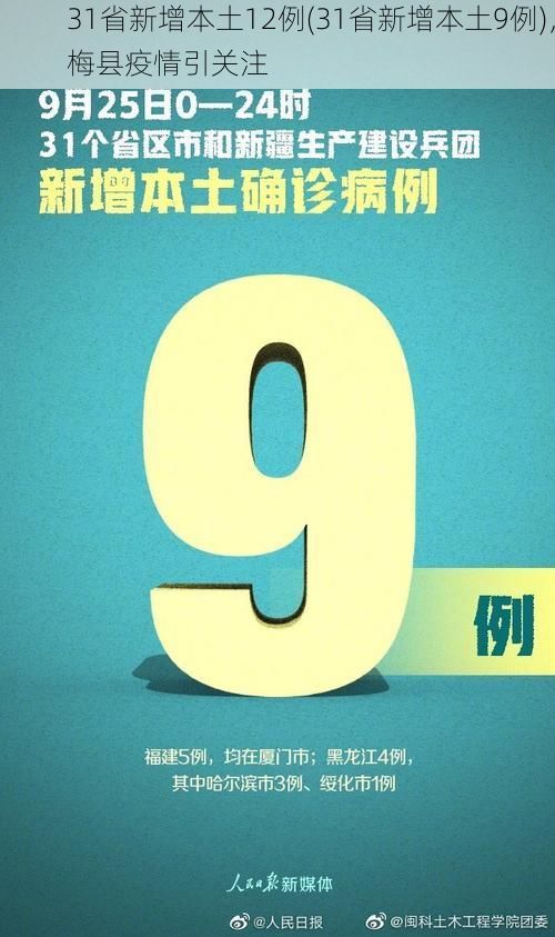 31省新增本土12例(31省新增本土9例)，梅县疫情引关注