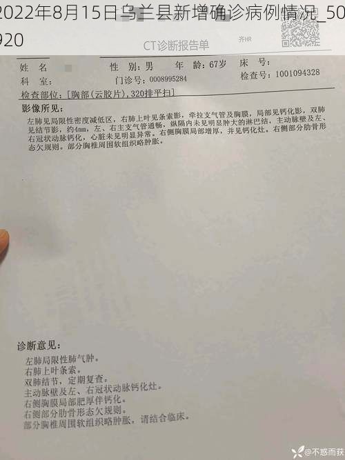 2022年8月15日烏蘭縣新增確診病例情況_50920