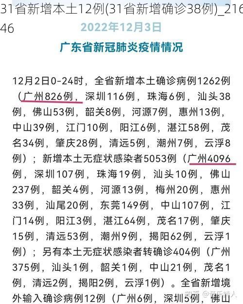 31省新增本土12例(31省新增確診38例)_21646