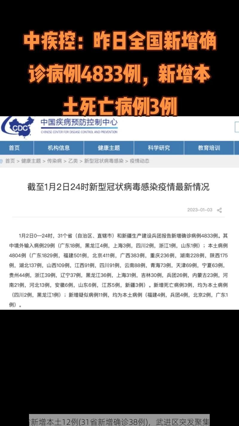 31省新增本土12例(31省新增确诊38例)，武进区突发聚集疫情