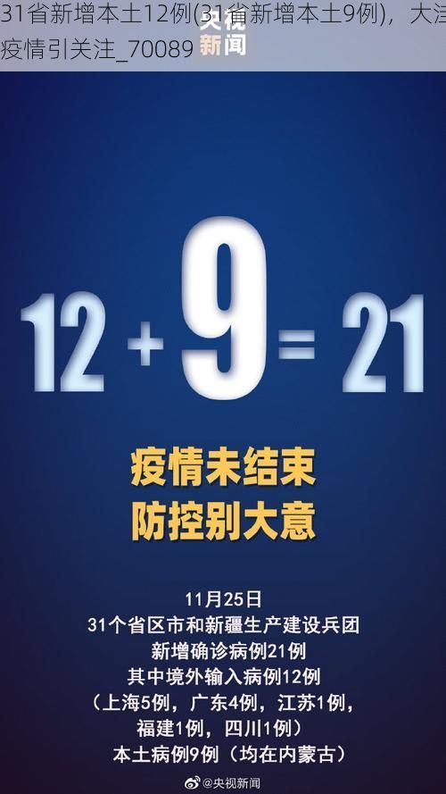 31省新增本土12例(31省新增本土9例)，大洼疫情引關注_70089
