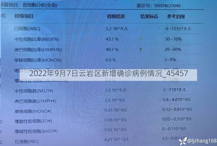 2022年9月7日云岩区新增确诊病例情况_45457