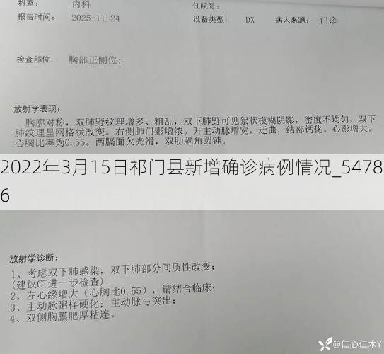 2022年3月15日祁门县新增确诊病例情况_54786