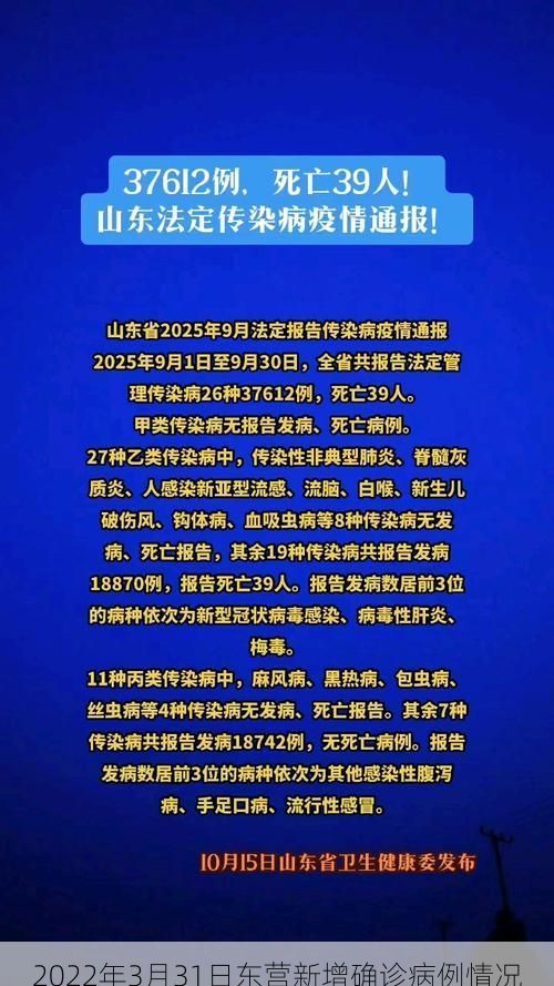 2022年3月31日東營新增確診病例情況