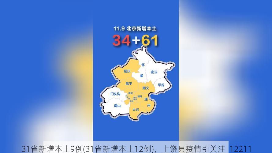 31省新增本土9例(31省新增本土12例)，上饶县疫情引关注_12211