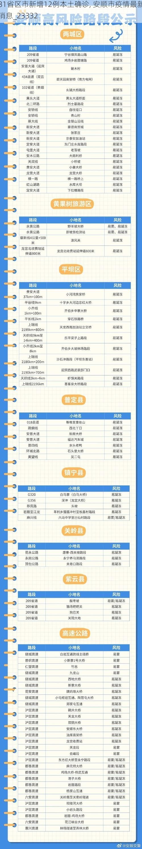 31省區(qū)市新增12例本土確診, 安順市疫情最新消息_23332