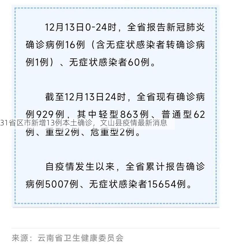 31省區(qū)市新增13例本土確診，文山縣疫情最新消息