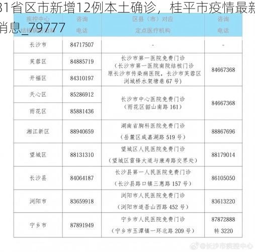31省區(qū)市新增12例本土確診，桂平市疫情最新消息_79777
