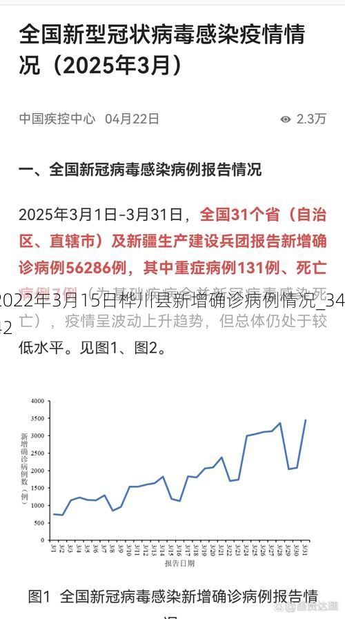 2022年3月15日桦川县新增确诊病例情况_3442