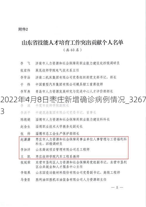2022年4月8日枣庄新增确诊病例情况_32673