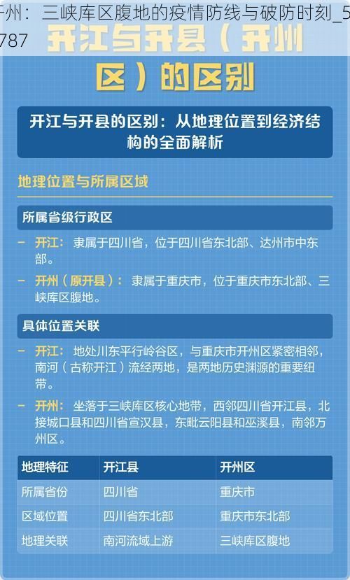 開州：三峽庫區(qū)腹地的疫情防線與破防時刻_52787
