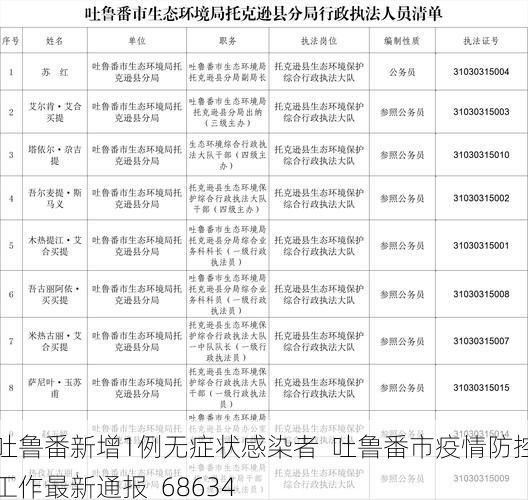 吐魯番新增1例無(wú)癥狀感染者  吐魯番市疫情防控工作最新通報(bào)_68634
