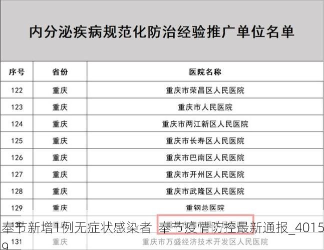 奉节新增1例无症状感染者  奉节疫情防控最新通报_40159