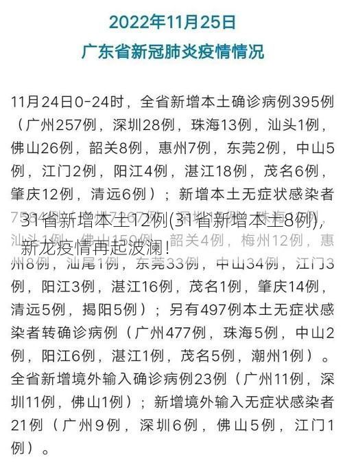 31省新增本土12例(31省新增本土8例)，新龙疫情再起波澜！