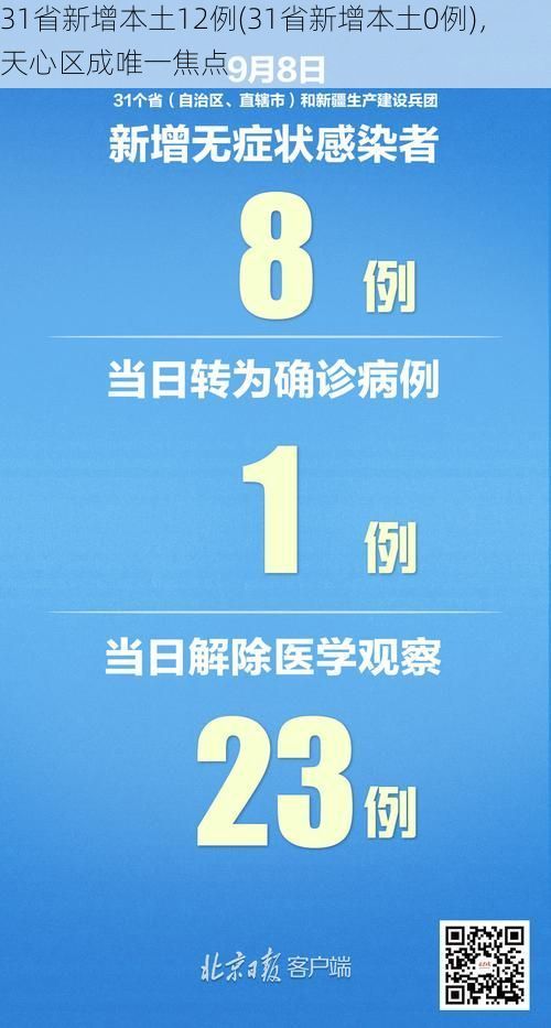 31省新增本土12例(31省新增本土0例)，天心区成唯一焦点