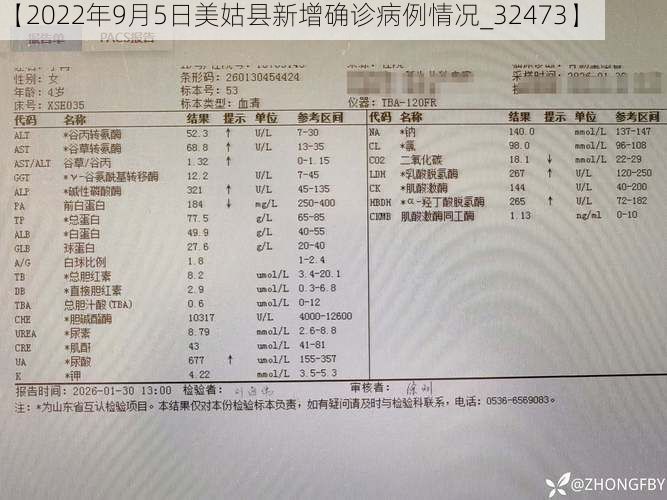 【2022年9月5日美姑县新增确诊病例情况_32473】