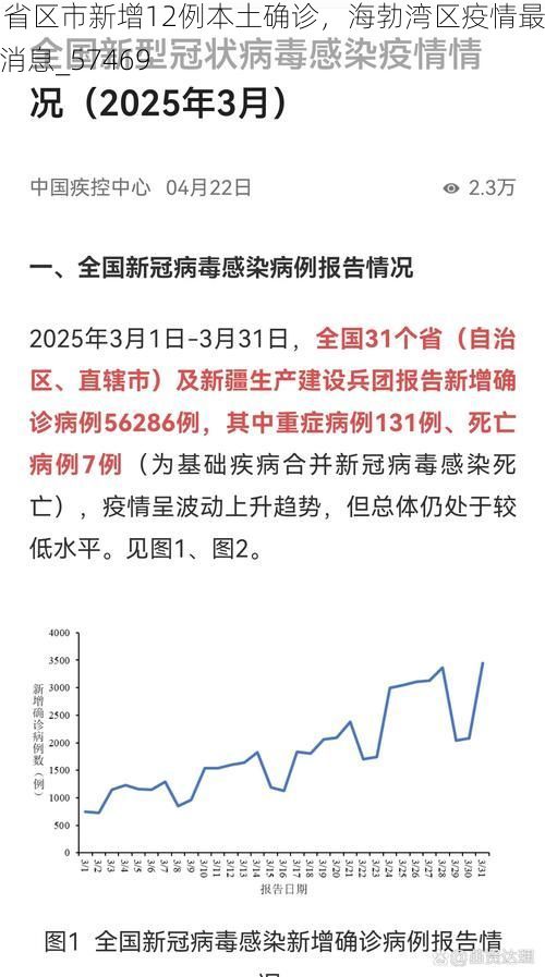 31省區(qū)市新增12例本土確診，海勃灣區(qū)疫情最新消息_57469