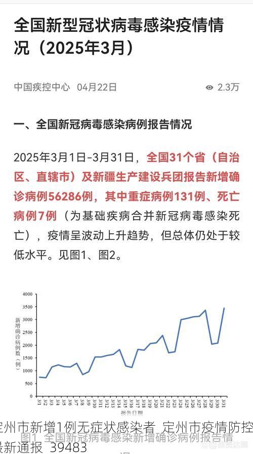 定州市新增1例无症状感染者  定州市疫情防控最新通报_39483