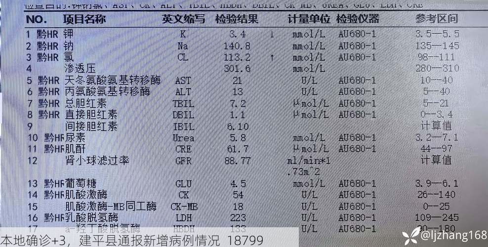 本地確診+3，建平縣通報新增病例情況_18799