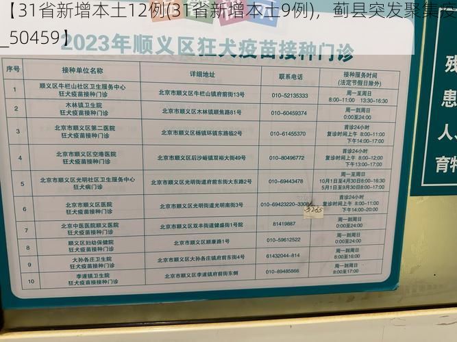 【31省新增本土12例(31省新增本土9例)，蓟县突发聚集疫情！_50459】