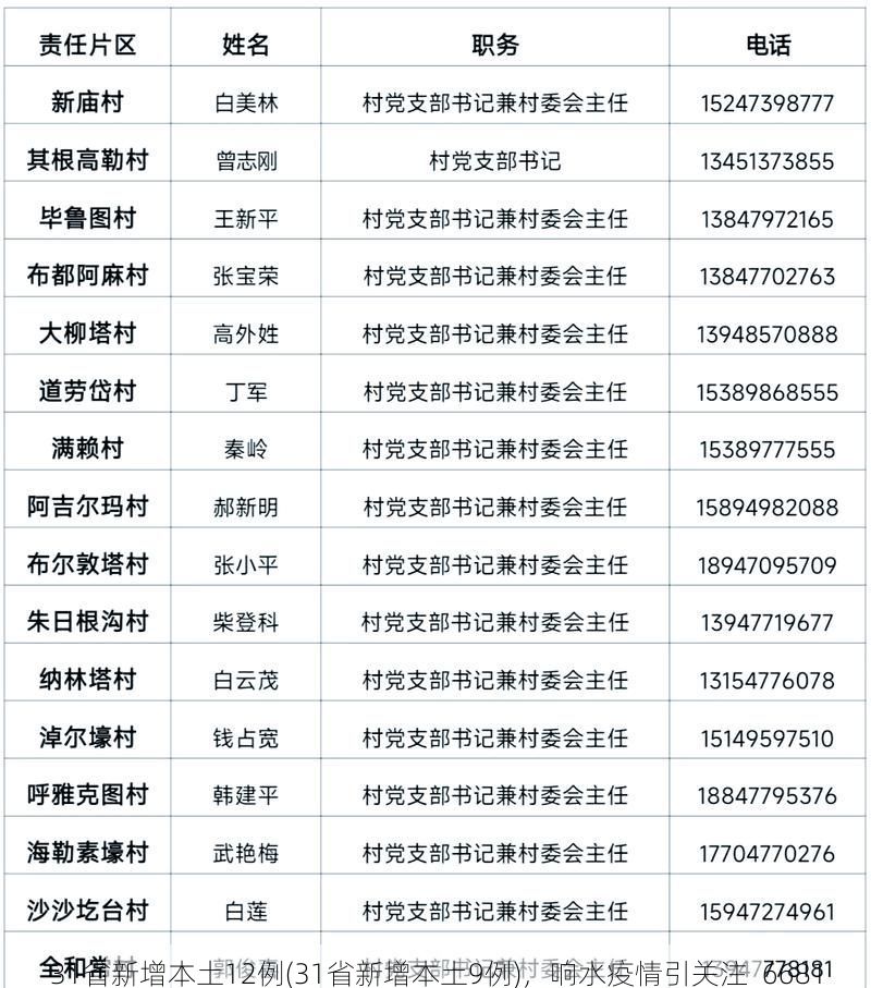 31省新增本土12例(31省新增本土9例)，响水疫情引关注_6681