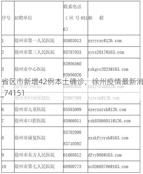 31省区市新增42例本土确诊，徐州疫情最新消息_74151