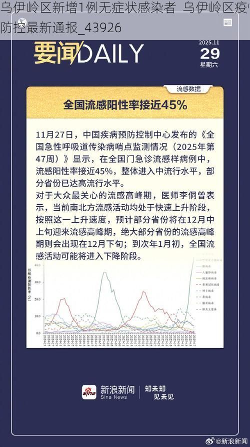 乌伊岭区新增1例无症状感染者  乌伊岭区疫情防控最新通报_43926
