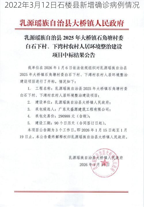 2022年3月12日石楼县新增确诊病例情况