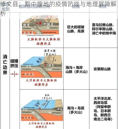 修文县：黔中腹地的疫情防线与地理屏障解析