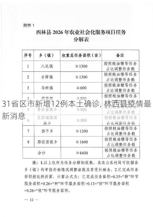 31省区市新增12例本土确诊, 林西县疫情最新消息