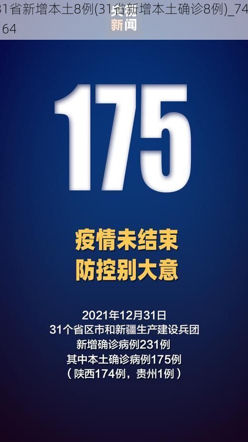 31省新增本土8例(31省新增本土确诊8例)_74164